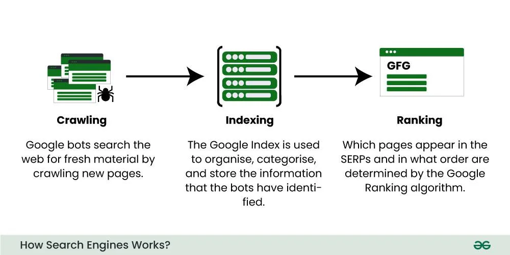 斗球体育直播搜索引擎工作原理示意图